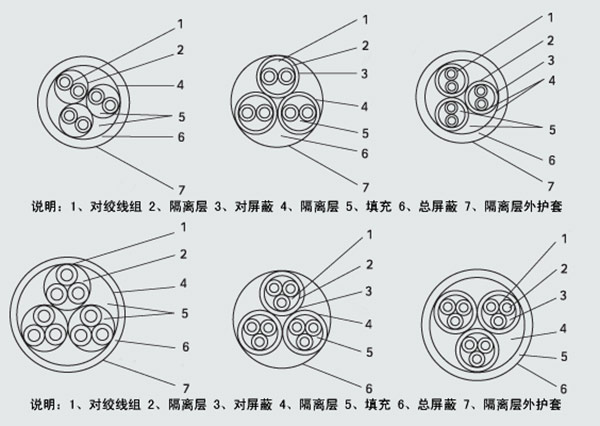 江蘇朝陽(yáng)高溫線纜有限公司,電力電纜,電氣裝備用電線電纜,特種電纜 江蘇朝陽(yáng)高溫線纜有限公司,電力電纜,電氣裝備用電線電纜,特種電纜