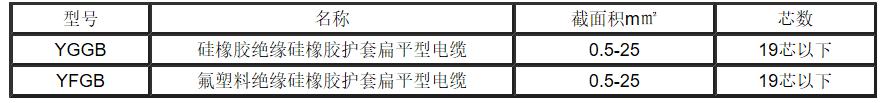江蘇朝陽(yáng)高溫線纜有限公司,電力電纜,電氣裝備用電線電纜,特種電纜 江蘇朝陽(yáng)高溫線纜有限公司,電力電纜,電氣裝備用電線電纜,特種電纜